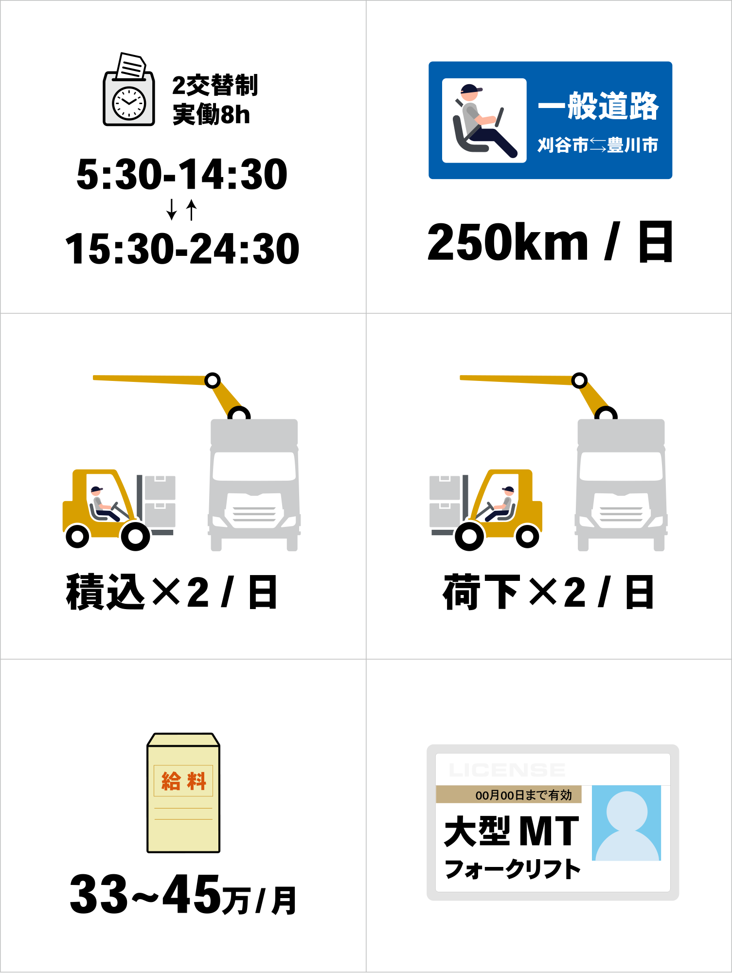 自動車部品輸送 大型トラックドライバー