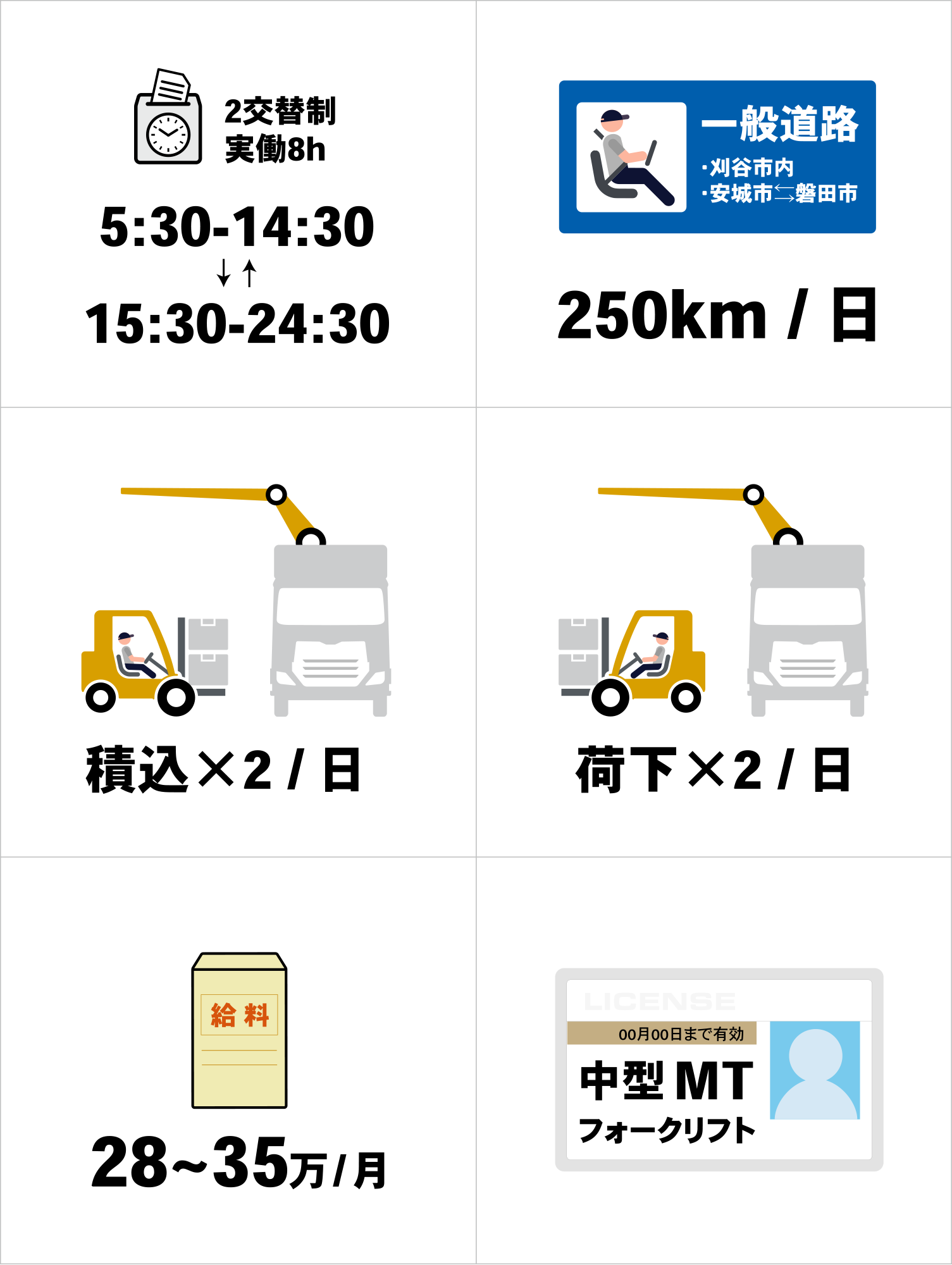 自動車部品輸送 中型トラックドライバー