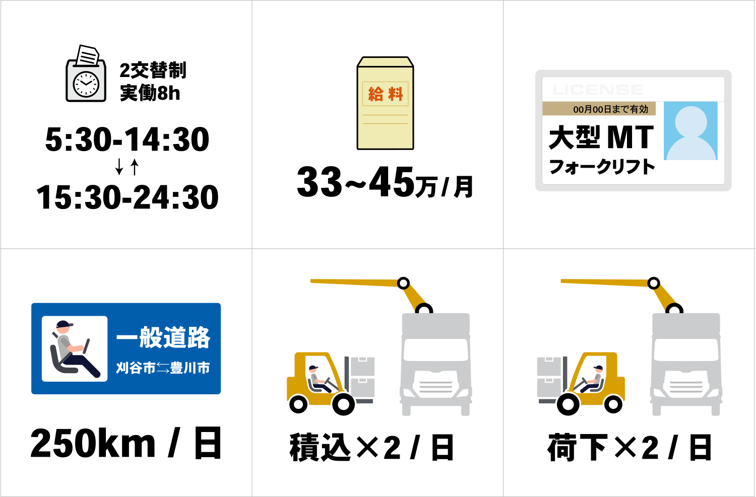 自動車部品輸送 大型トラックドライバー